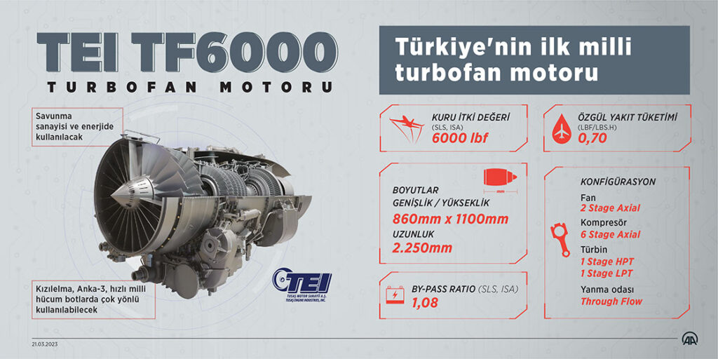 TEI-TF6000 Turbofan Uçak Motoru 3 TEI TF6000 motor