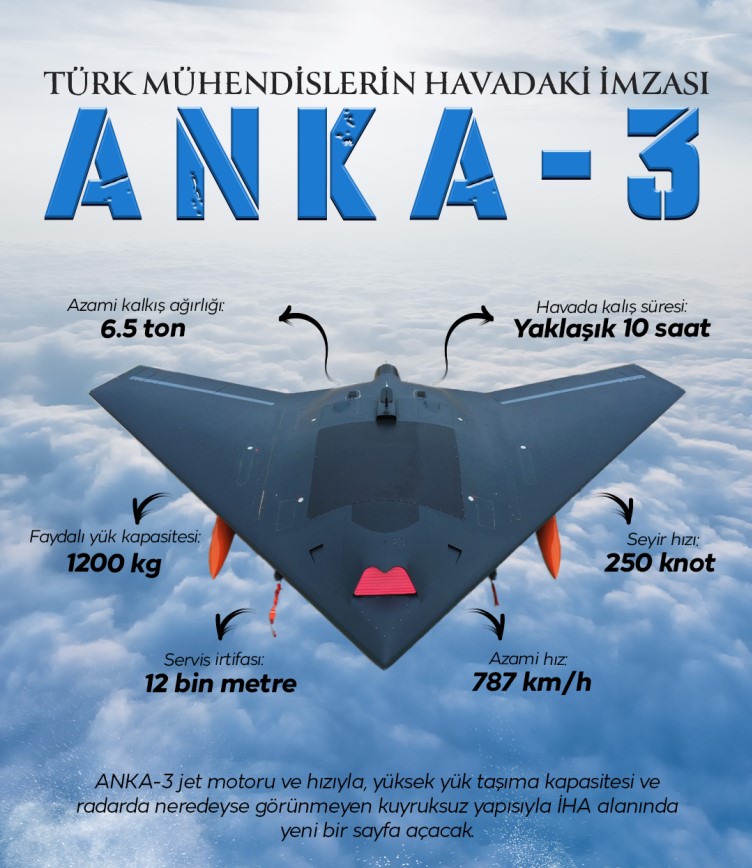 TUSAŞ ANKA-3 Tanker İHA 2 tusas anka 3